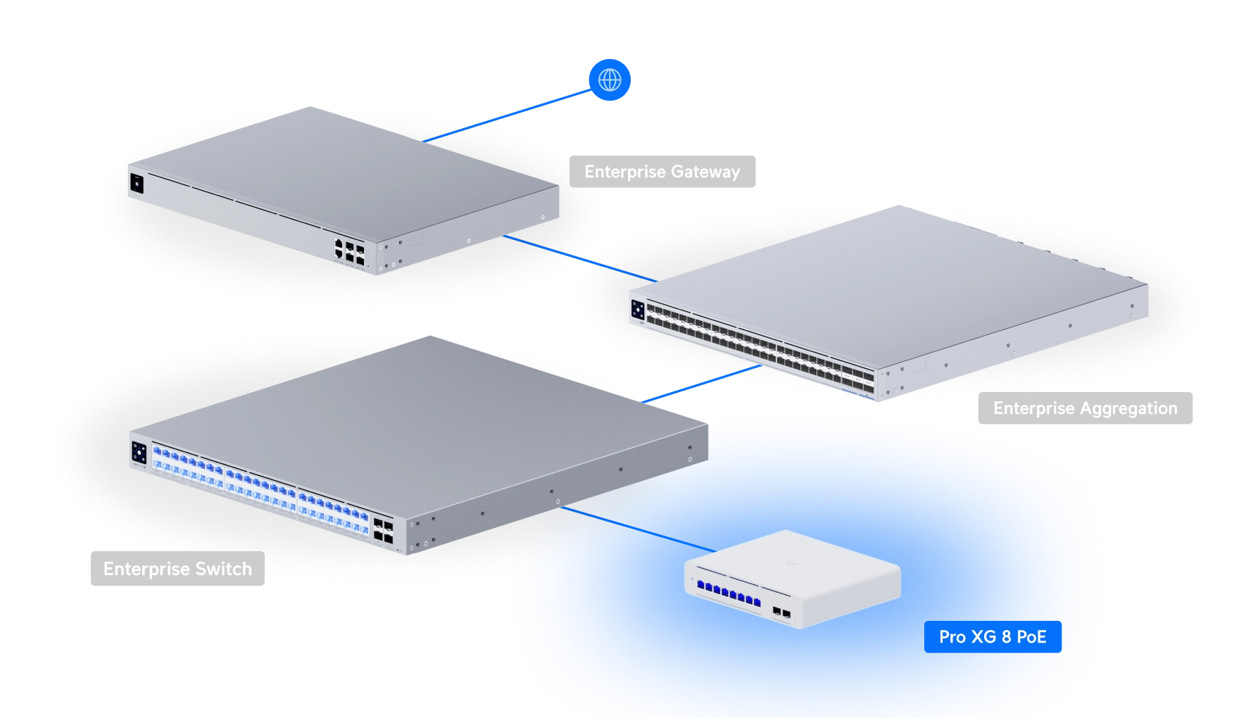 Switch Pro XG 8 PoE Bild 9