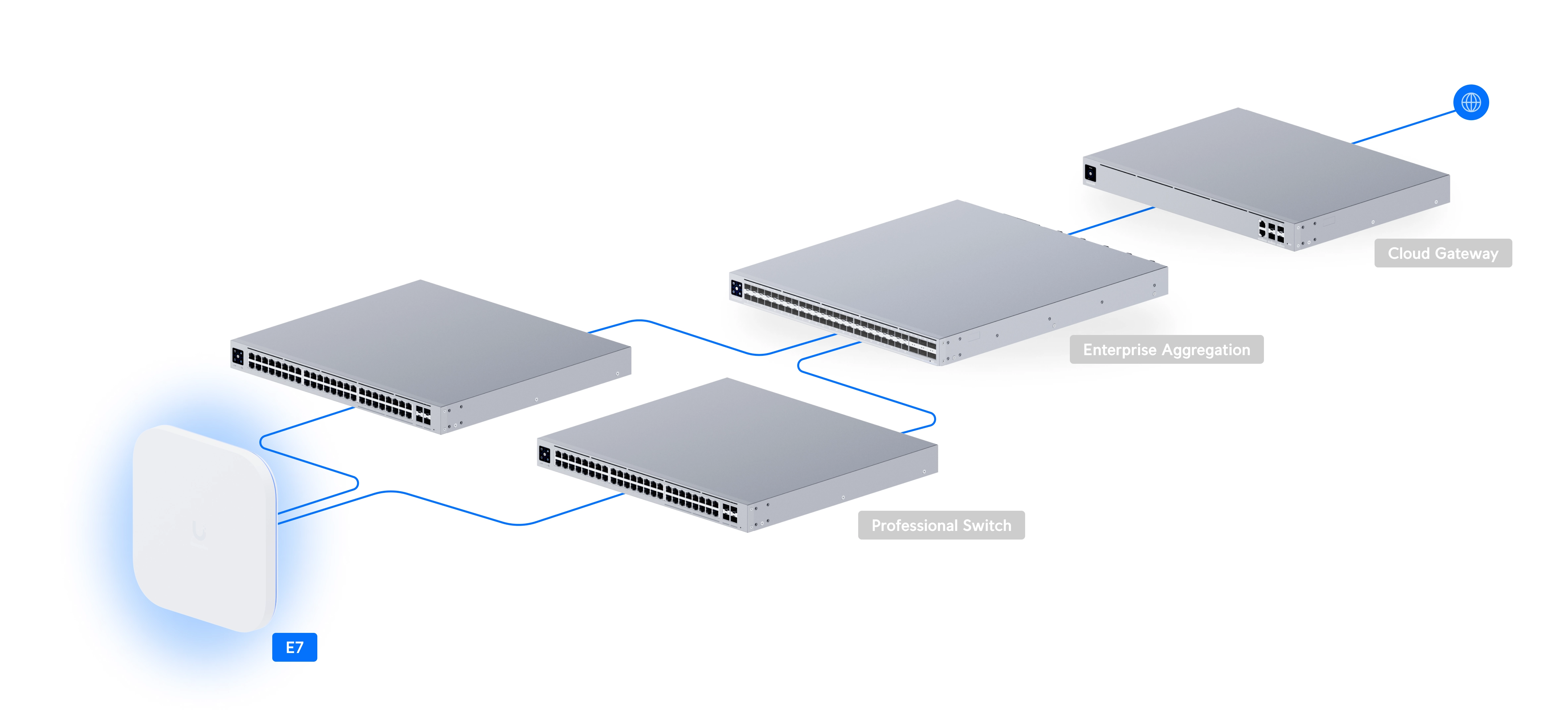 Access Point E7 WiFi 7, 10 Streams, 10 GbE, GbE Redundanz, 6 GHz, AFC, PoE++ Bild 16