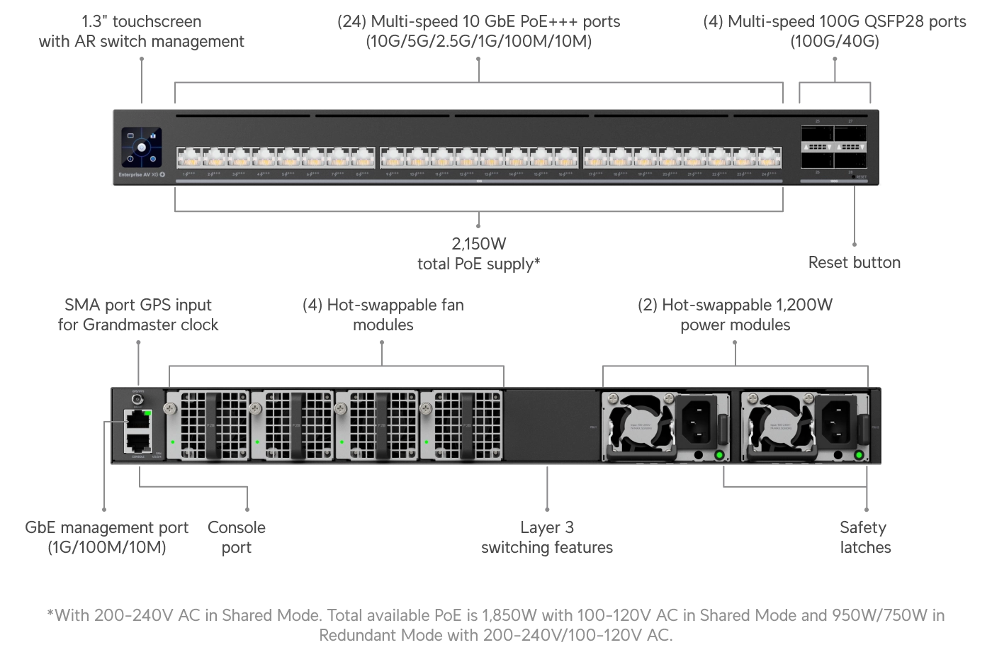 Switch Enterprise AudioVideo XG 24 PoE Bild 7