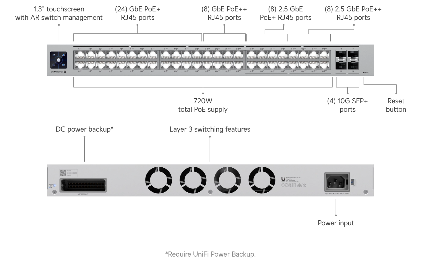 USW-Pro-Max-48-PoE Bild 9