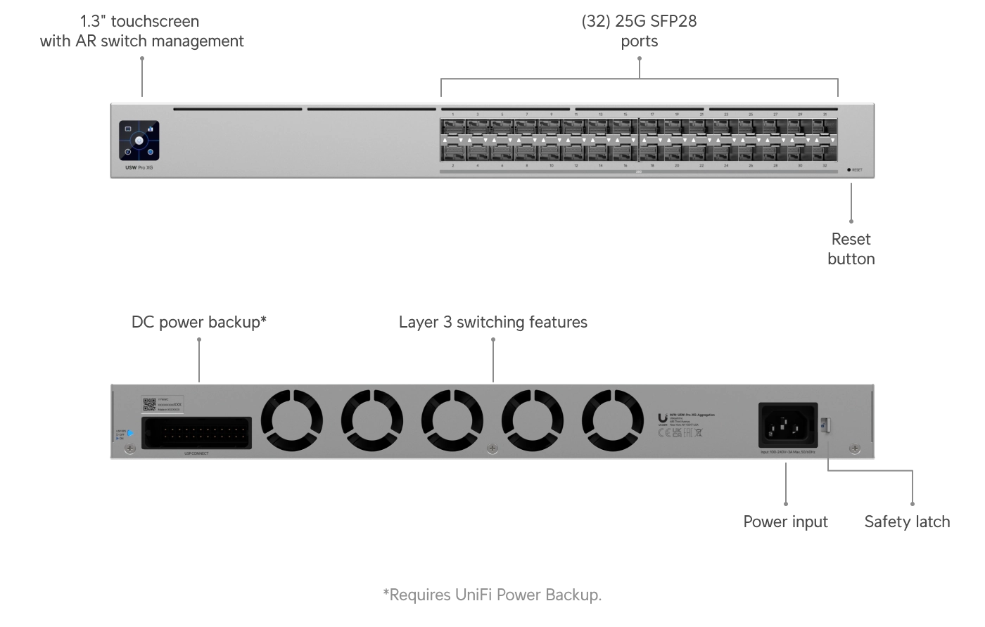 Switch Pro XG Aggregation Bild 6