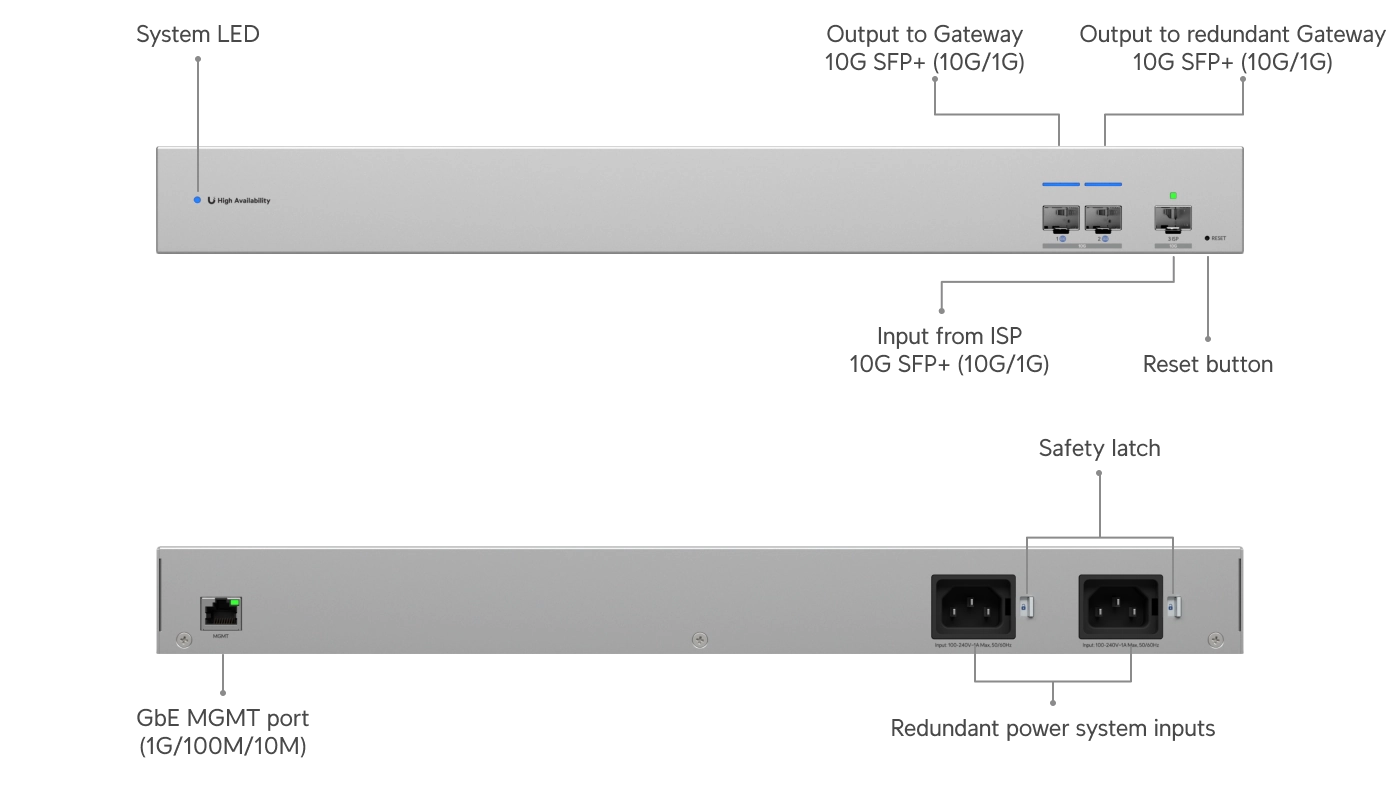 UniFi WAN Switch Bild 6