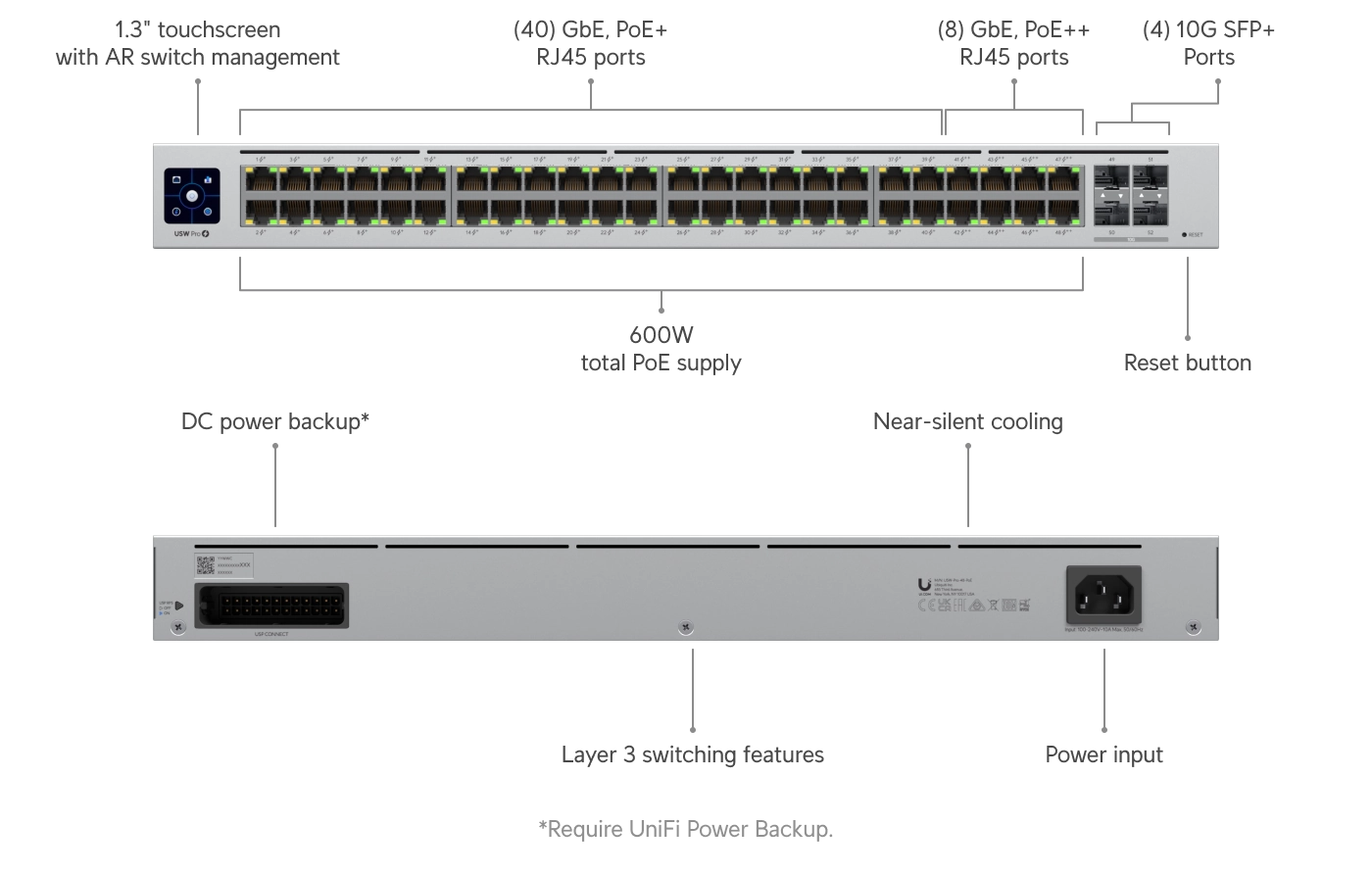 Switch Pro 48 PoE Bild 6