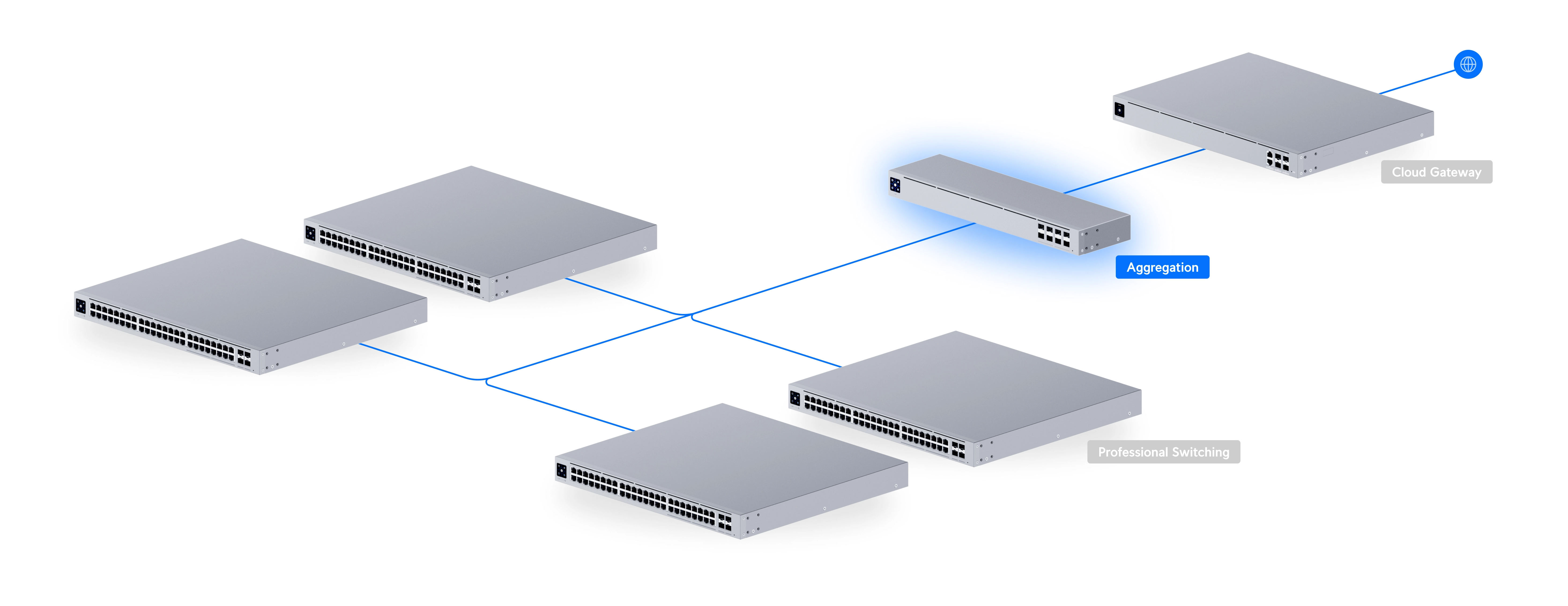 Switch Aggregation Bild 10
