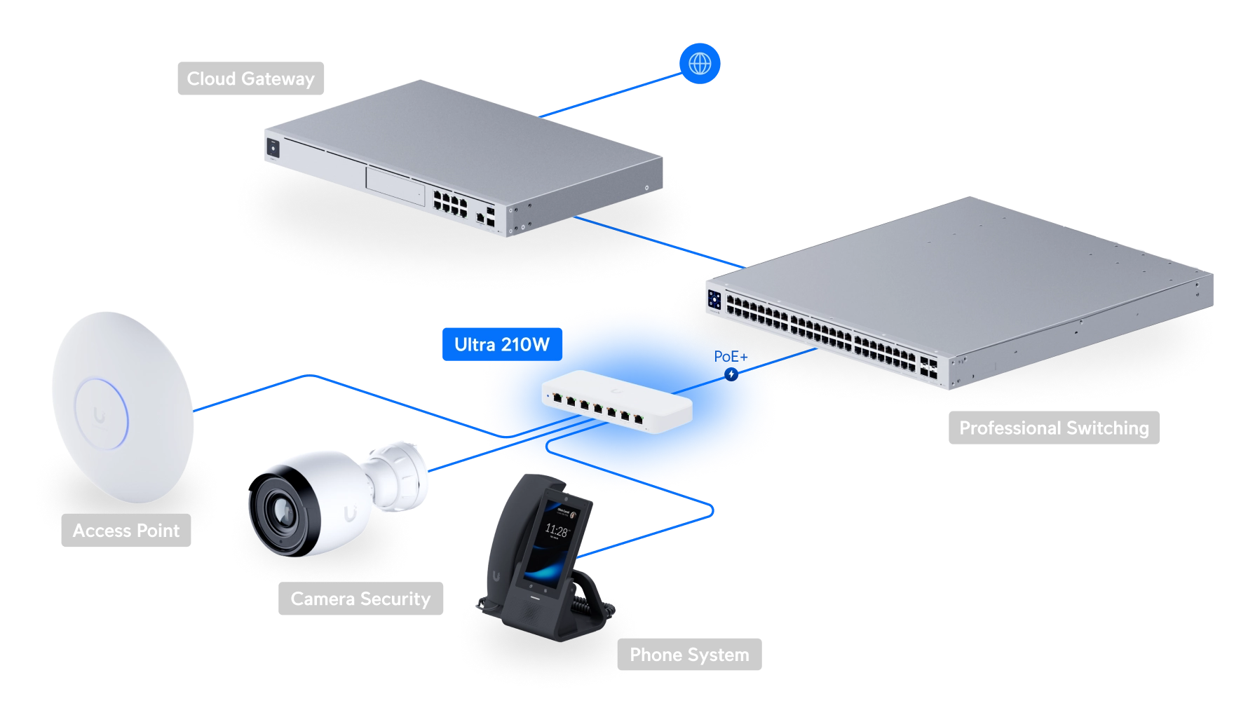 Switch Ultra 210W Bild 11