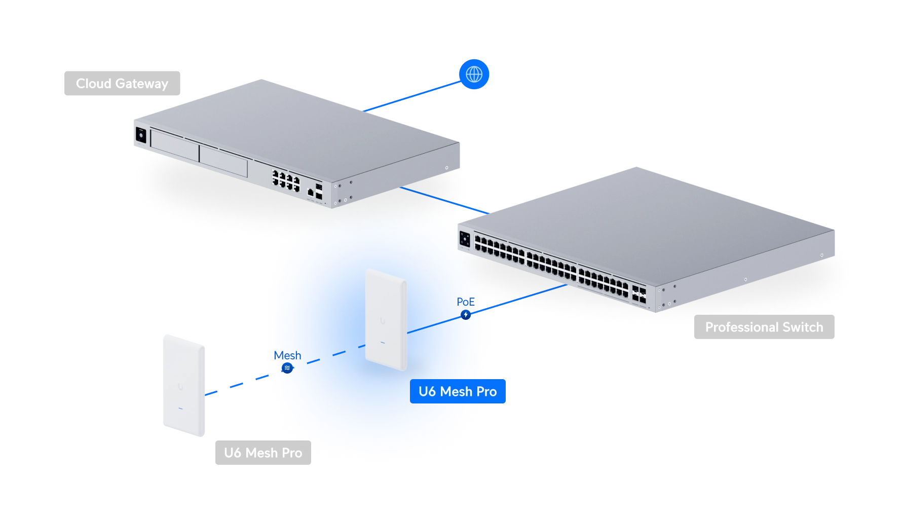 U6-Mesh-Pro-EU Bild 15