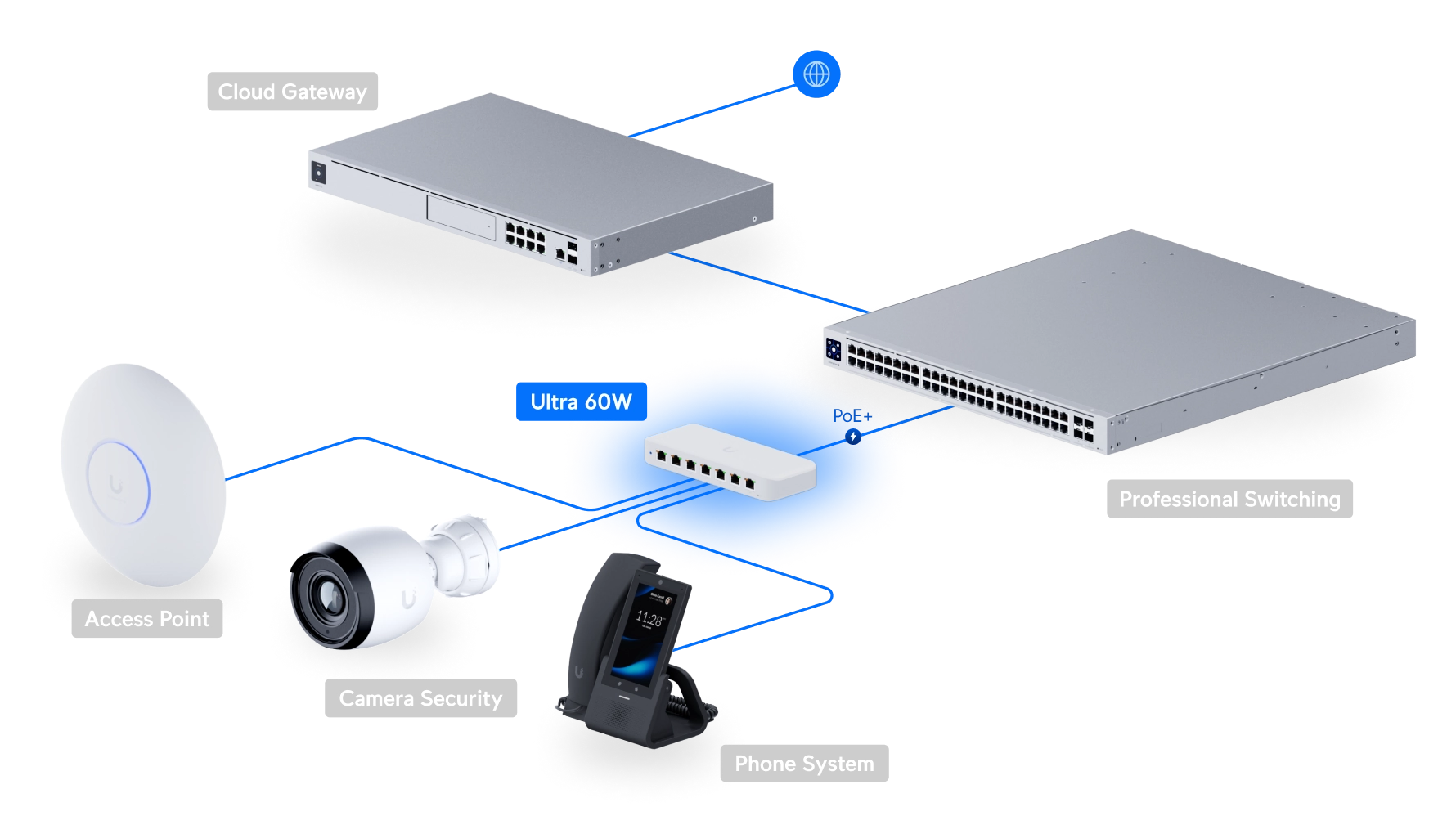 Switch Ultra 60W Bild 11