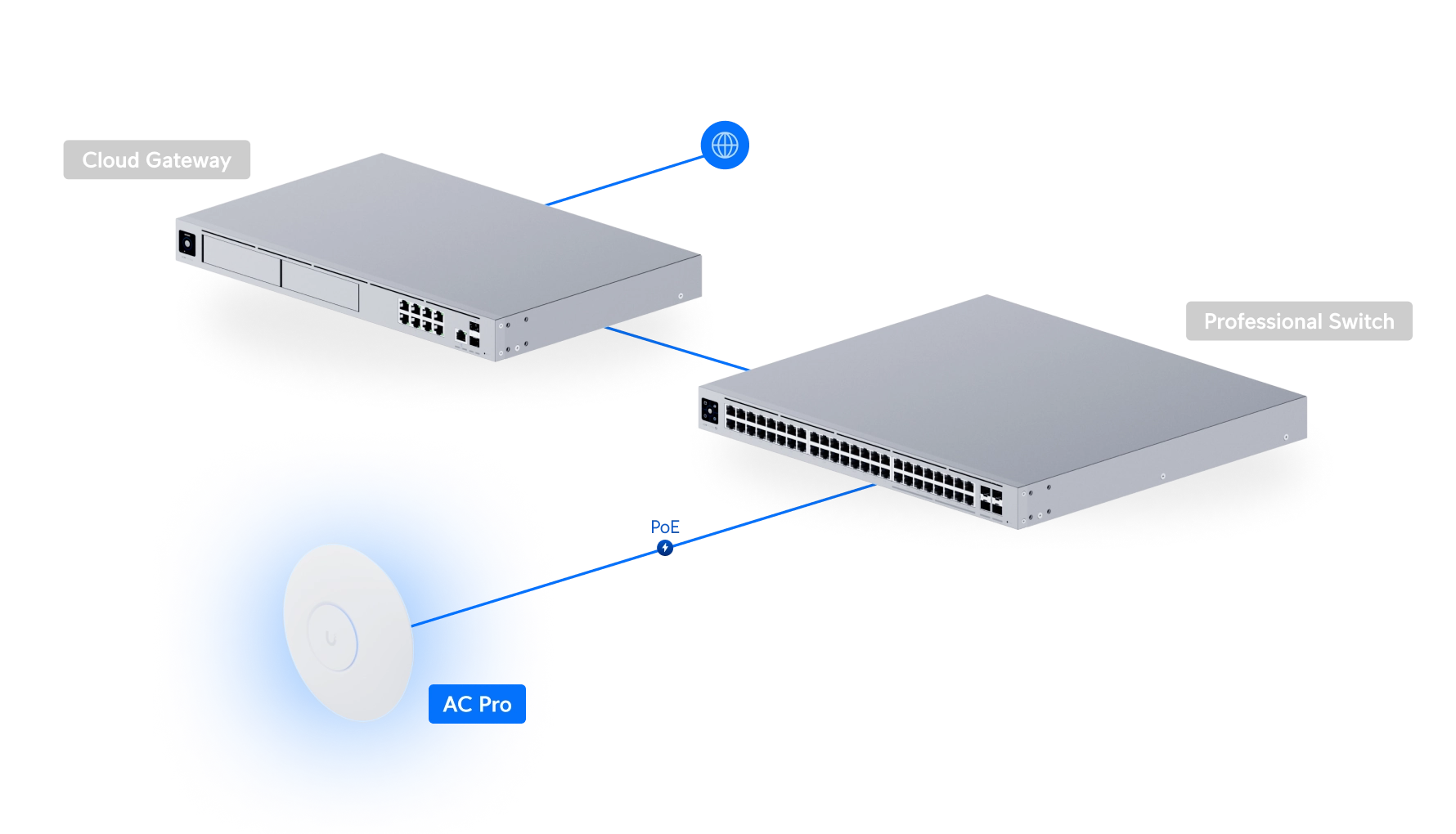 UAP-AC-PRO Bild 13