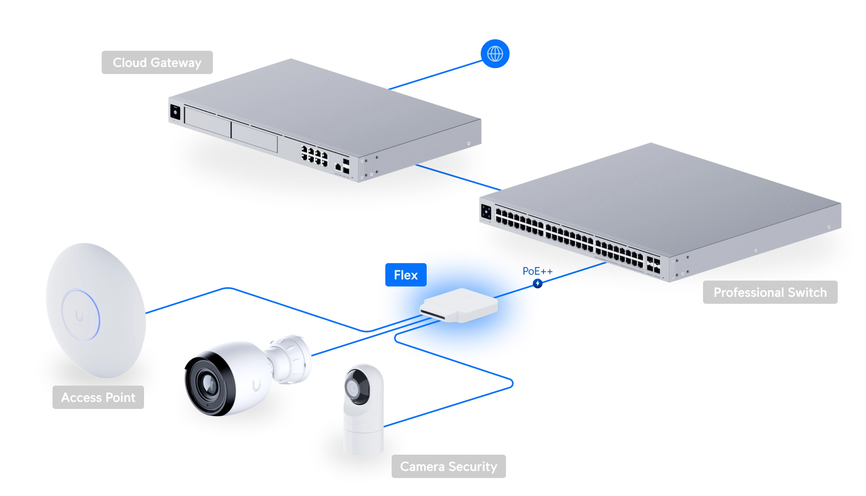 Switch Flex (Single Unit) Bild 13