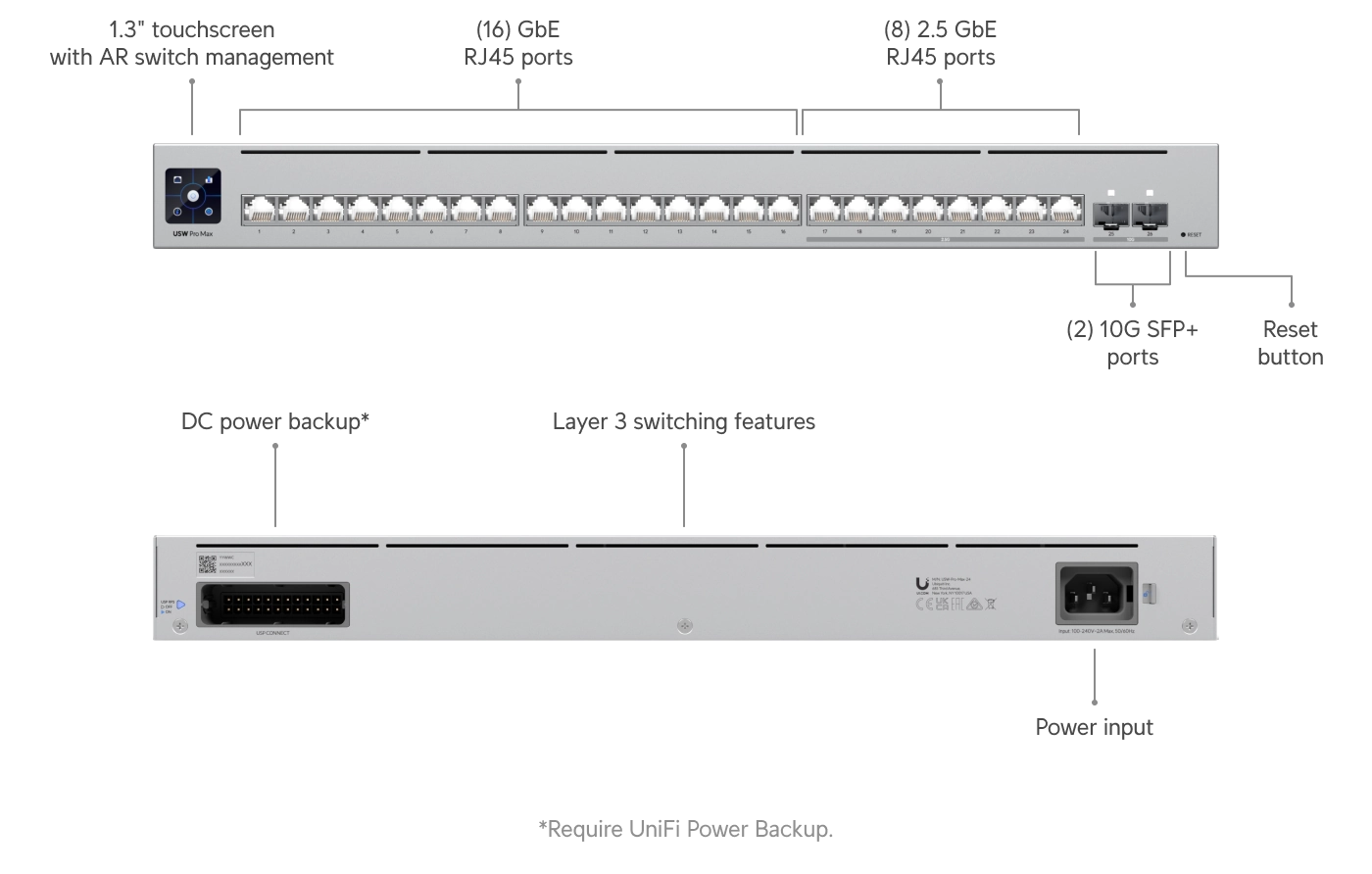 Switch Pro Max 24 Bild 9