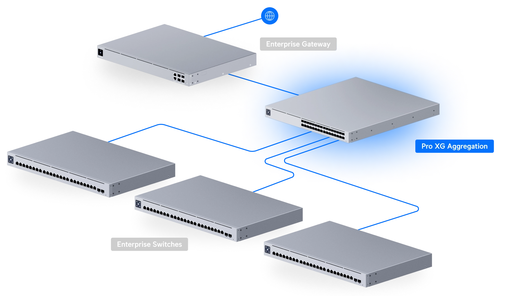 Switch Pro XG Aggregation Bild 11