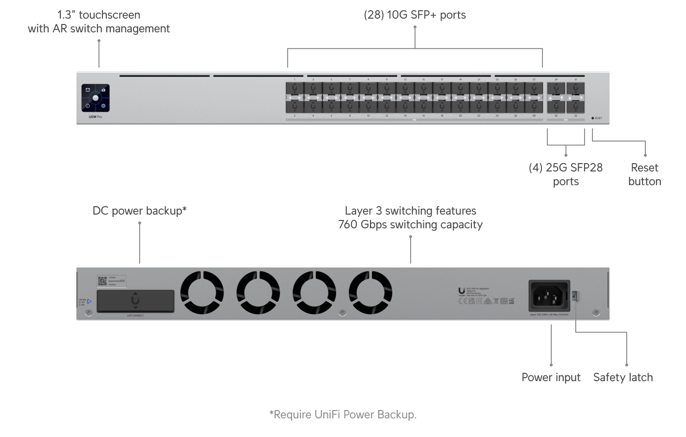 Switch Hi-Capacity Aggregation Bild 6