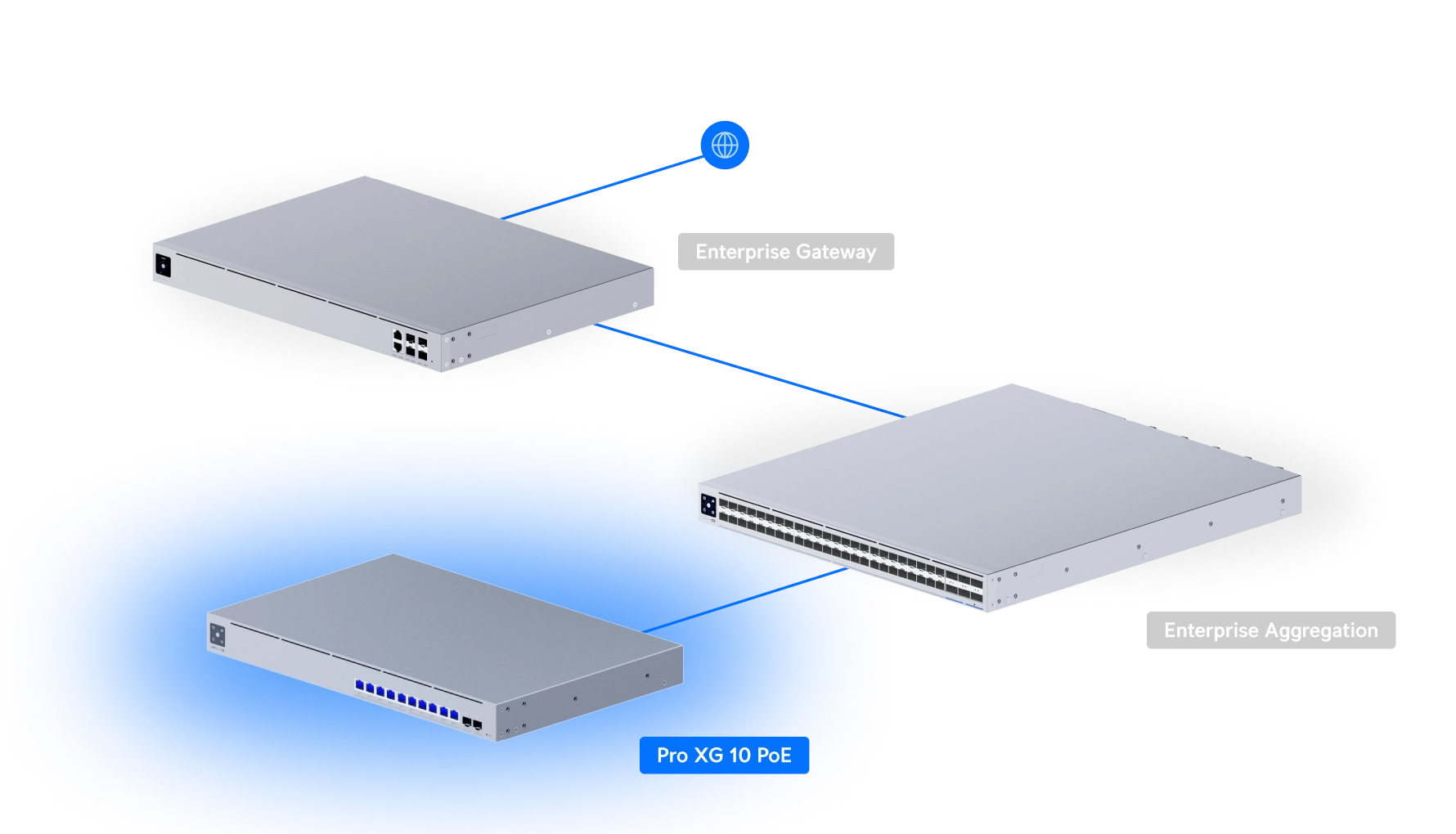 Switch Pro XG 10 PoE Bild 11