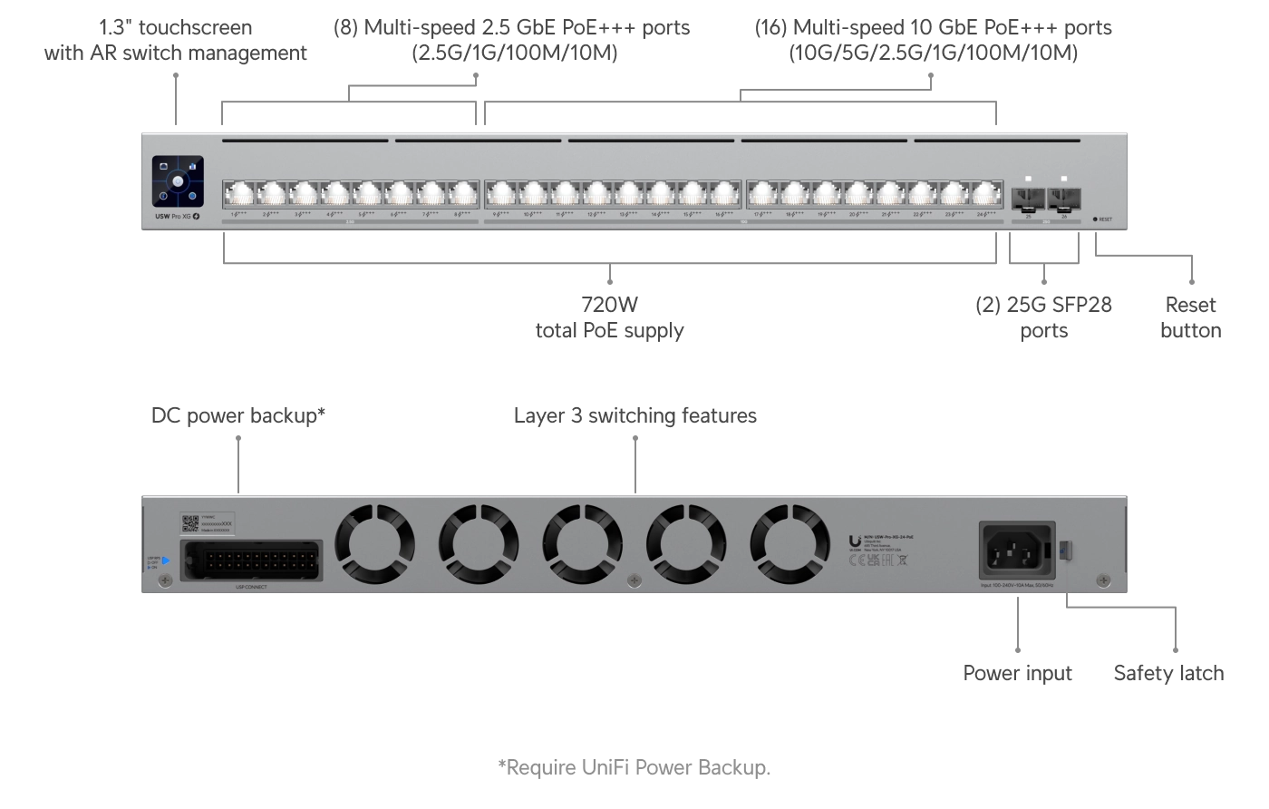 Switch Pro XG 24 PoE Bild 7