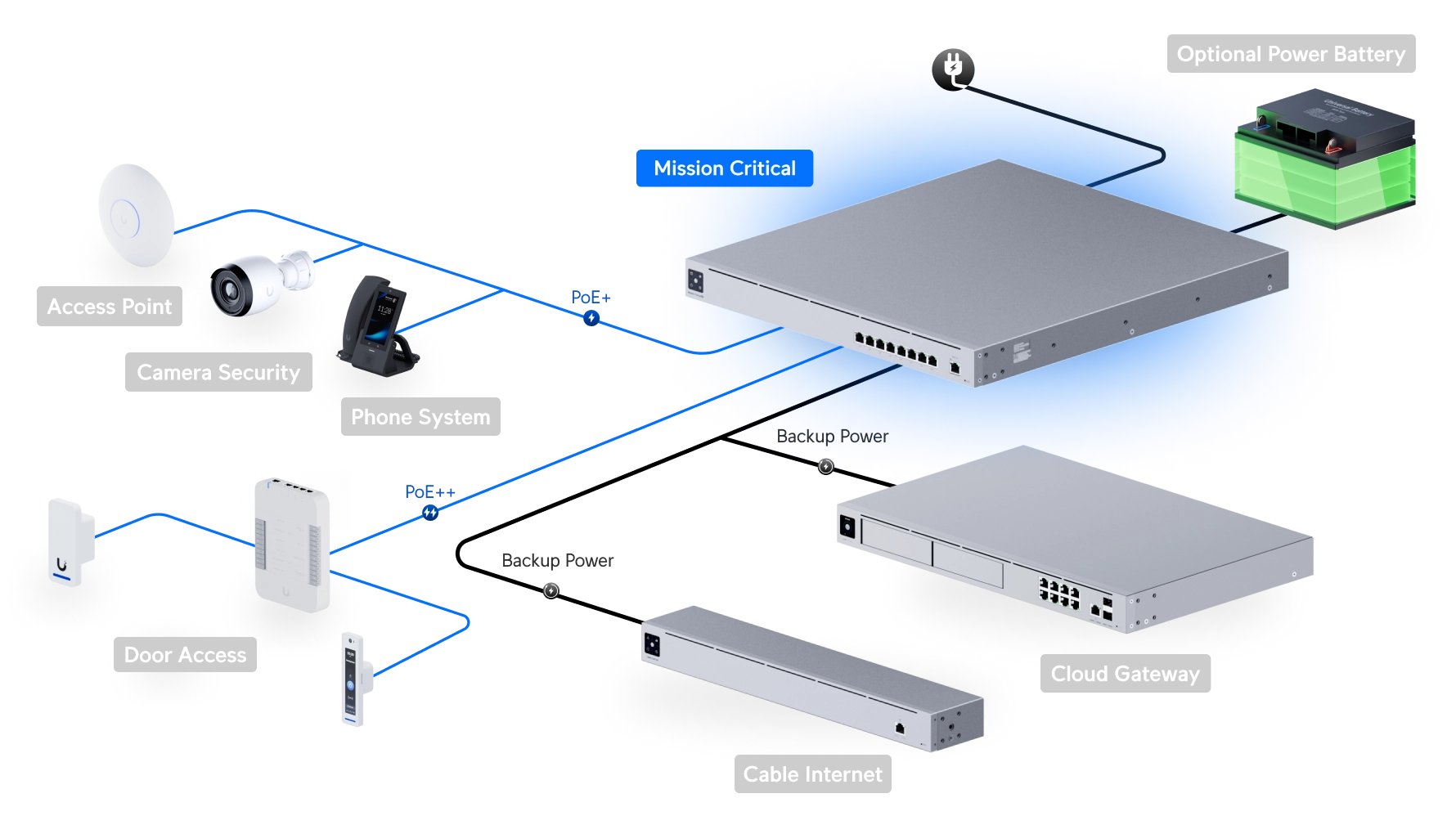 UPS PoE Switch Mission Critical Bild 8