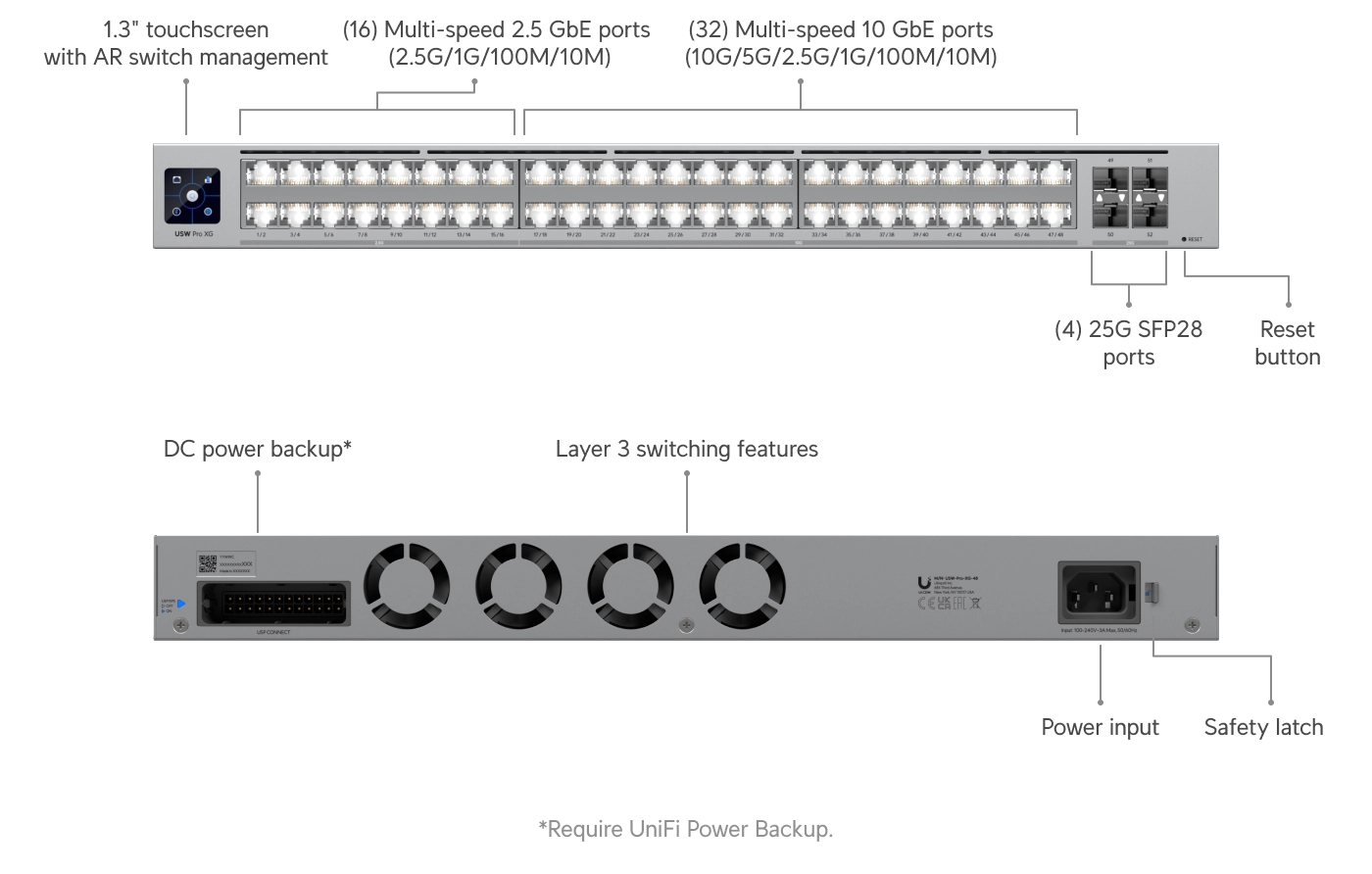 Switch Pro XG 48 Bild 7