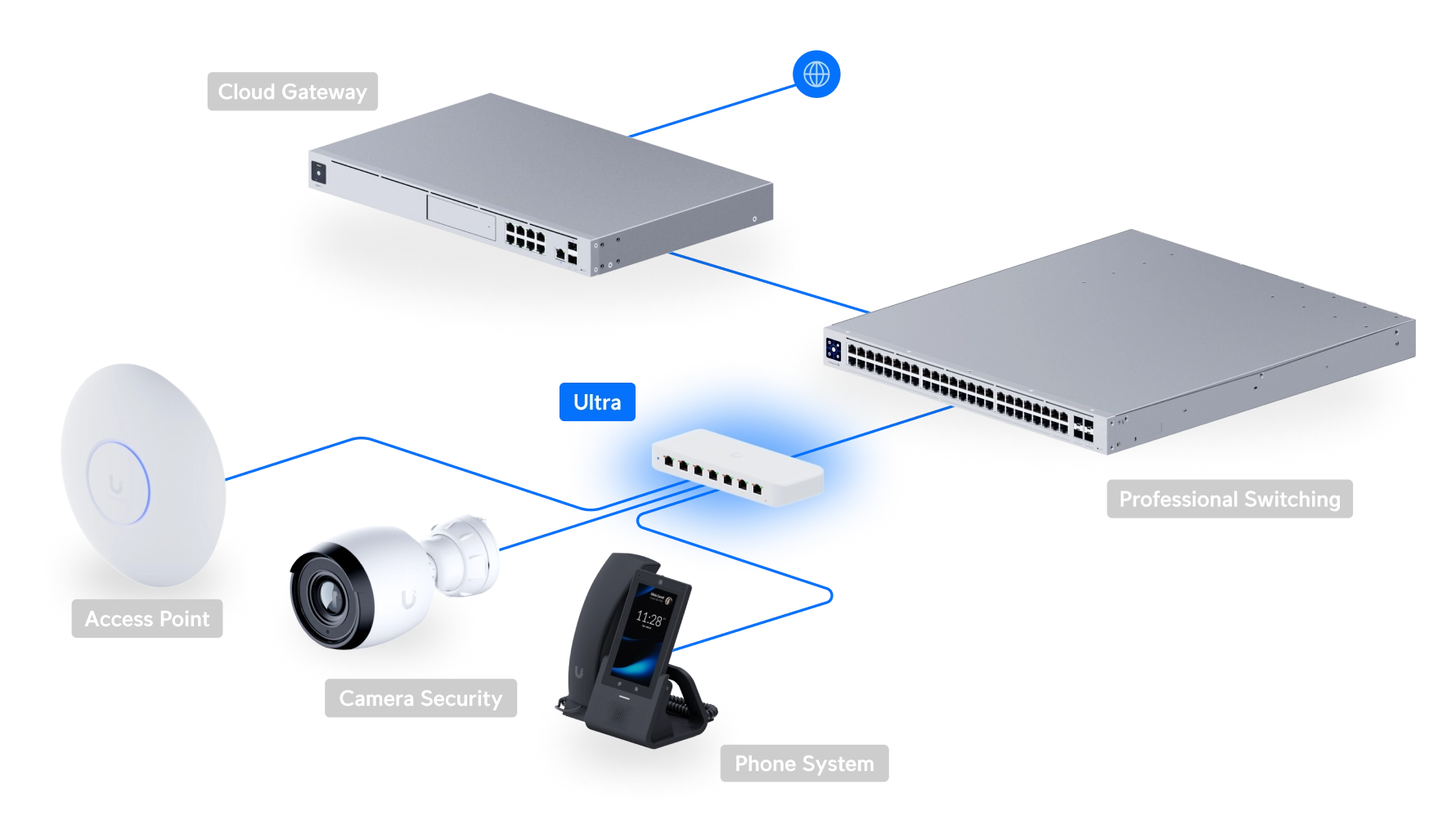 Switch Ultra Bild 11