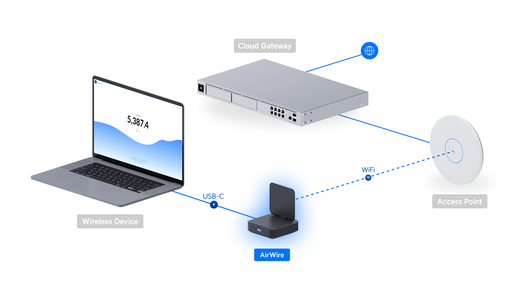 U-AirWire Bild 16