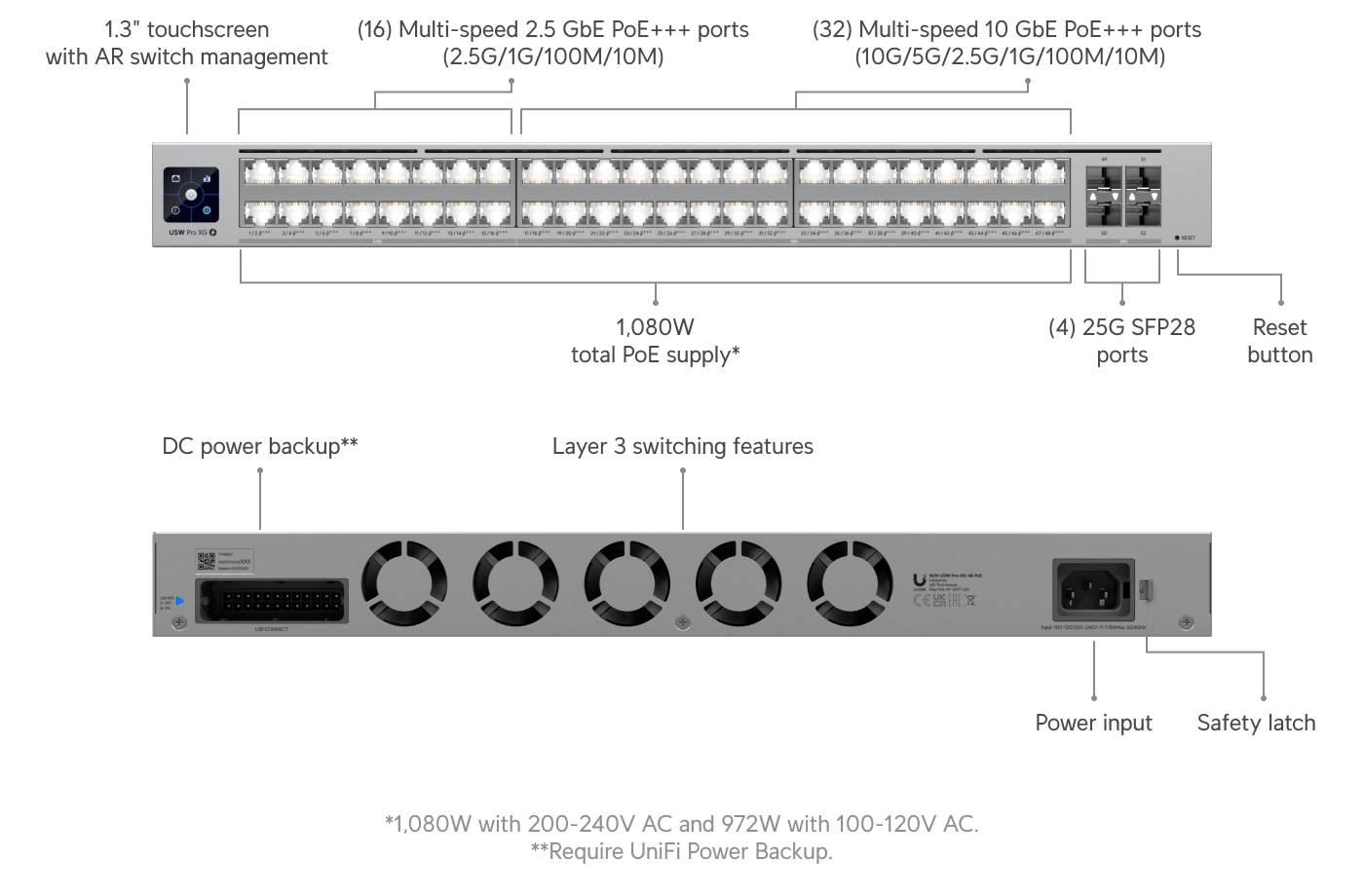 Switch Pro Max 48 PoE EU 48-Port Layer 3 Etherlighting Switch, 2.5 GbE, PoE++ Kopie Bild 7