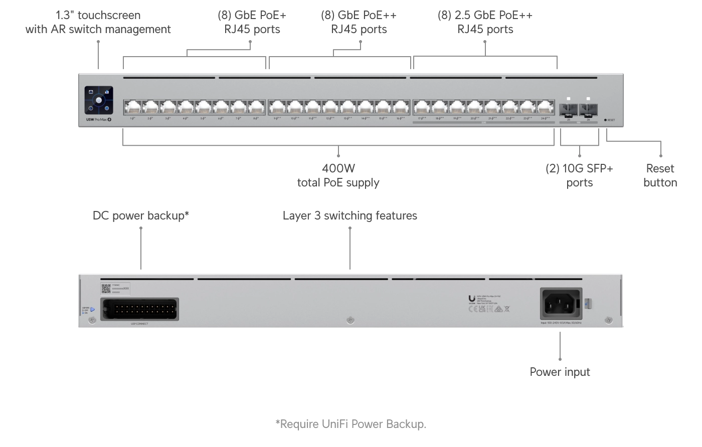 USW-Pro-Max-24-PoE Bild 9