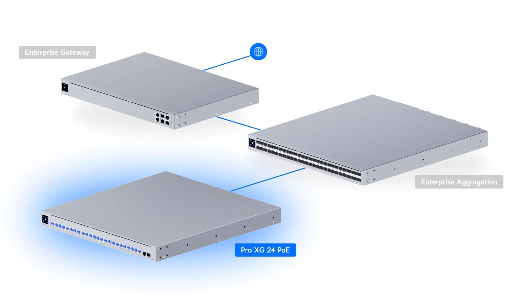 Switch Pro XG 24 PoE Bild 12