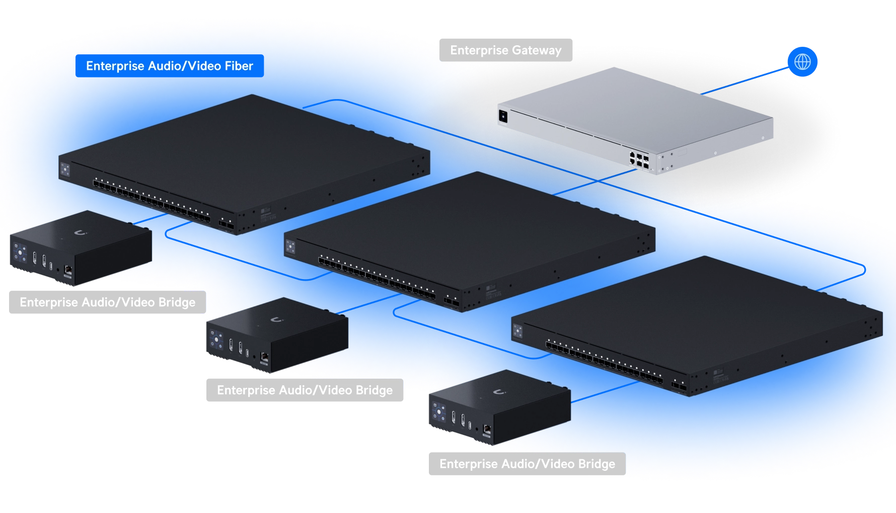 Switch Enterprise AudioVideo Fiber Bild 13
