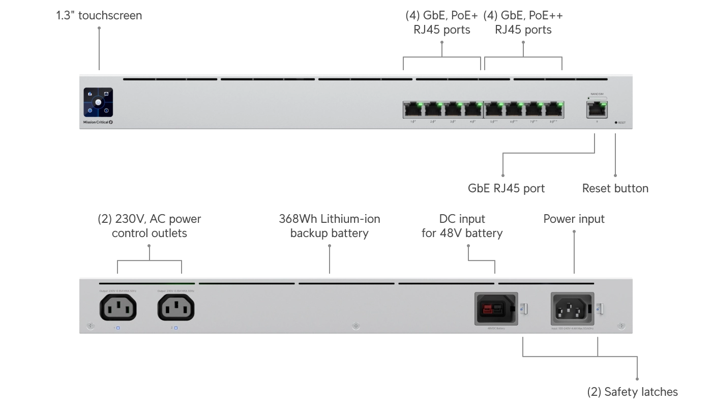 UPS PoE Switch Mission Critical Bild 6