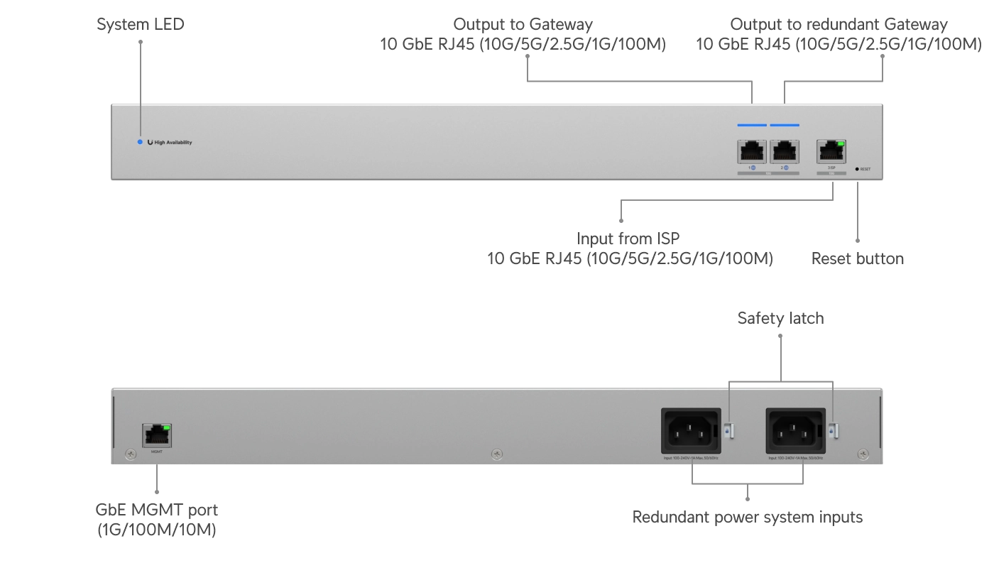 UniFi USW-WAN-RJ45 10GbE WAN Switch für Shadow Mode HA, 2x Uplink, 2x AC, GbE Mgmt Bild 6