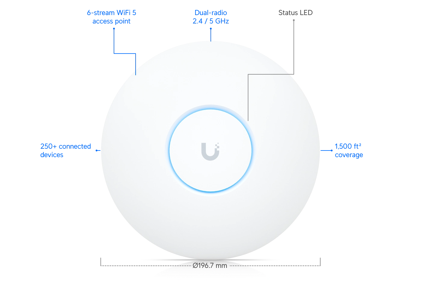 UAP-AC-PRO Bild 7