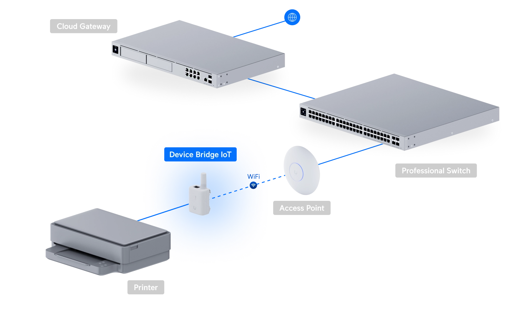 UDB-IoT Bild 18