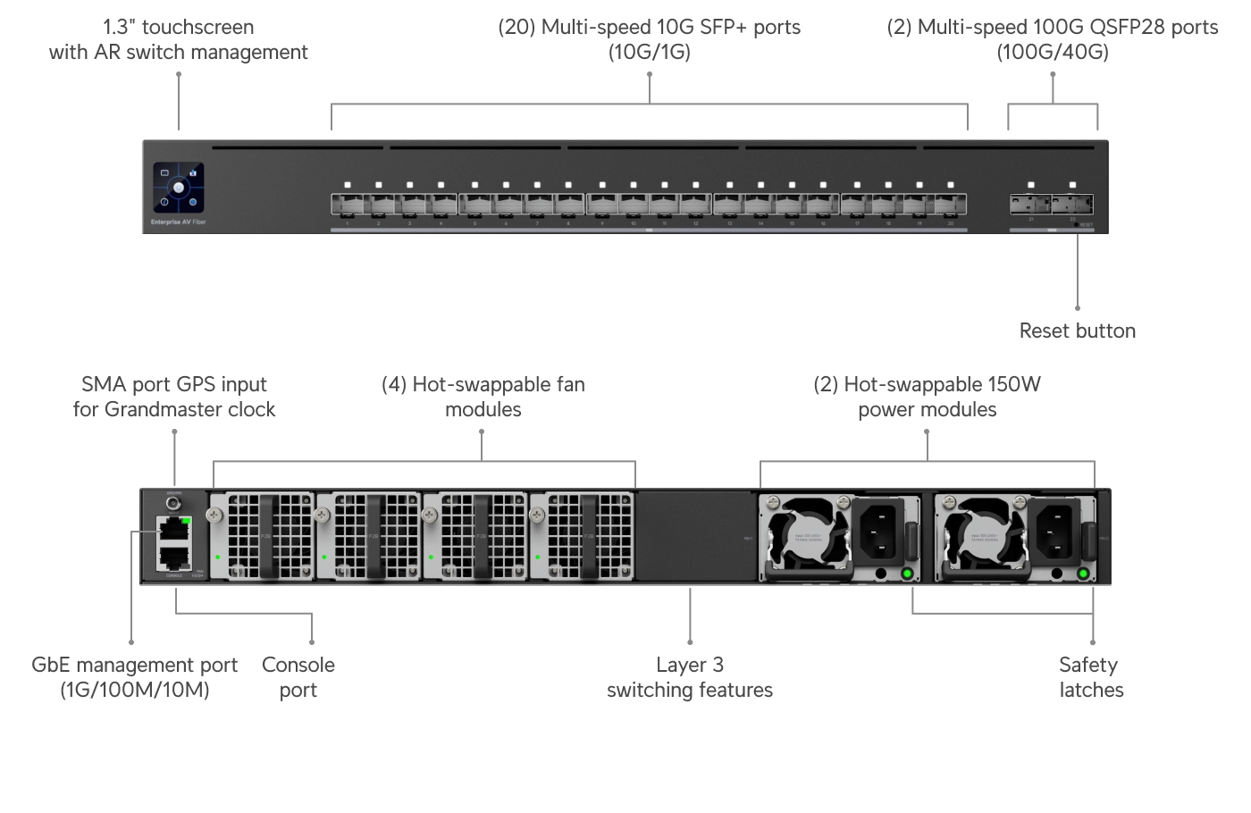 Switch Enterprise AudioVideo Fiber Bild 7