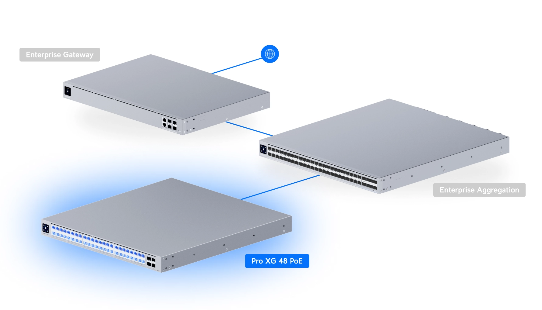 Switch Pro Max 48 PoE EU 48-Port Layer 3 Etherlighting Switch, 2.5 GbE, PoE++ Kopie Bild 12