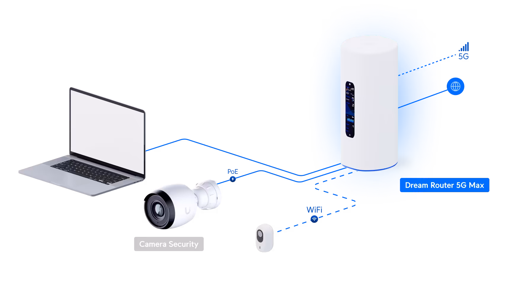 Ubiquiti Dream Router 5G Max