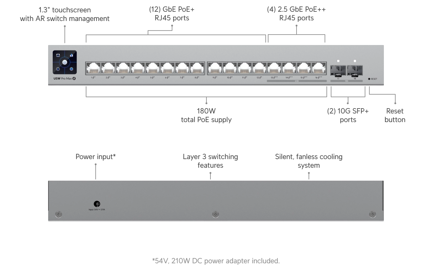 Switch Pro Max 16 PoE Bild 6