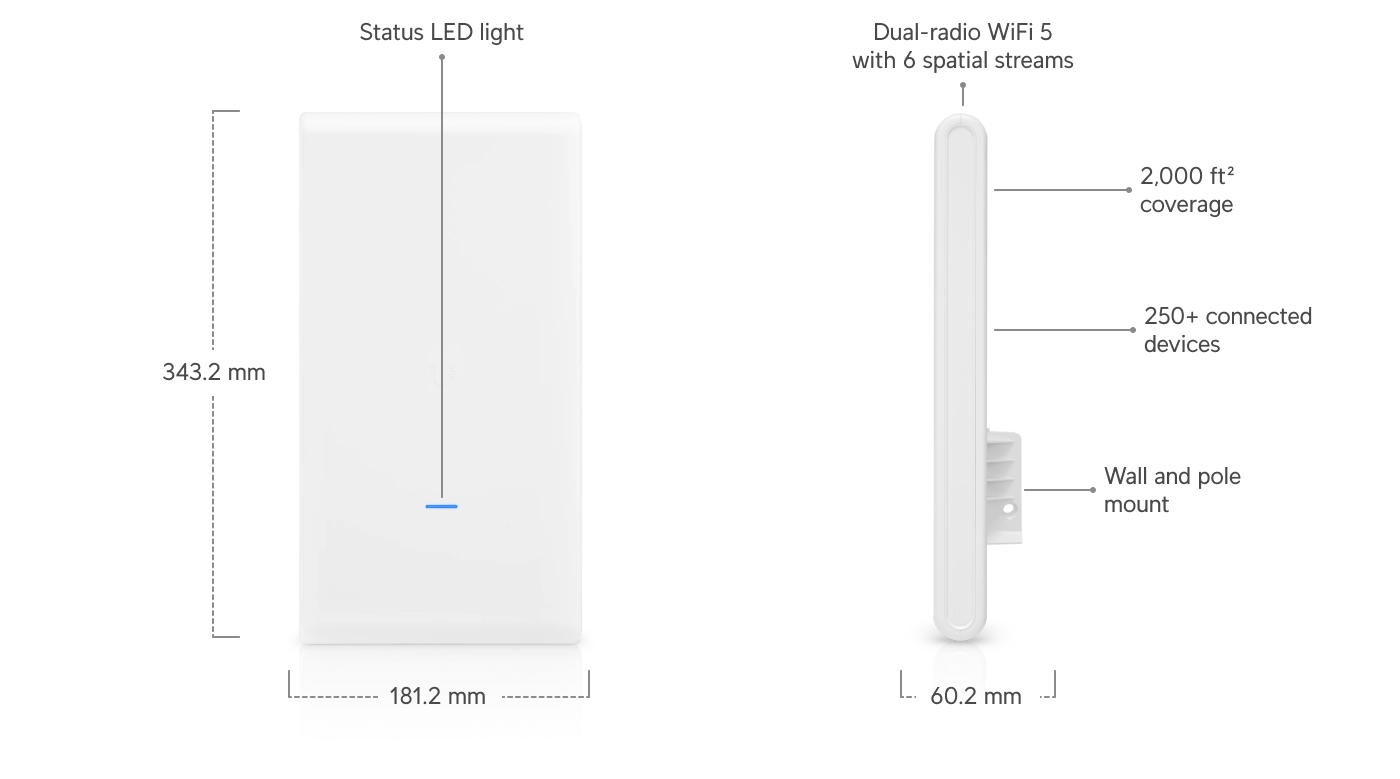 UAP-AC-M-PRO-5 Bild 6