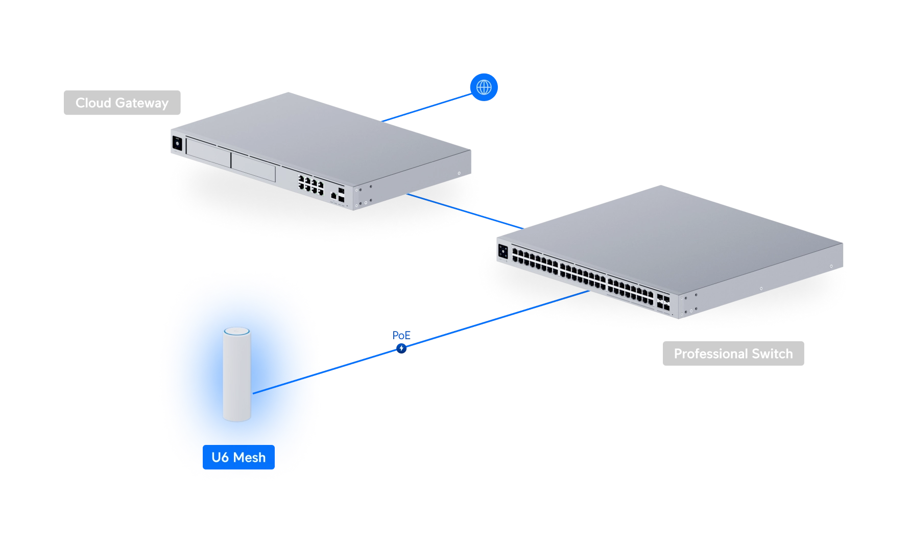 Access Point U6 Mesh (EU) WiFi 6 OutdoorIndoor AP, 6 Streams, 140 m², PoE, GbE Bild 11