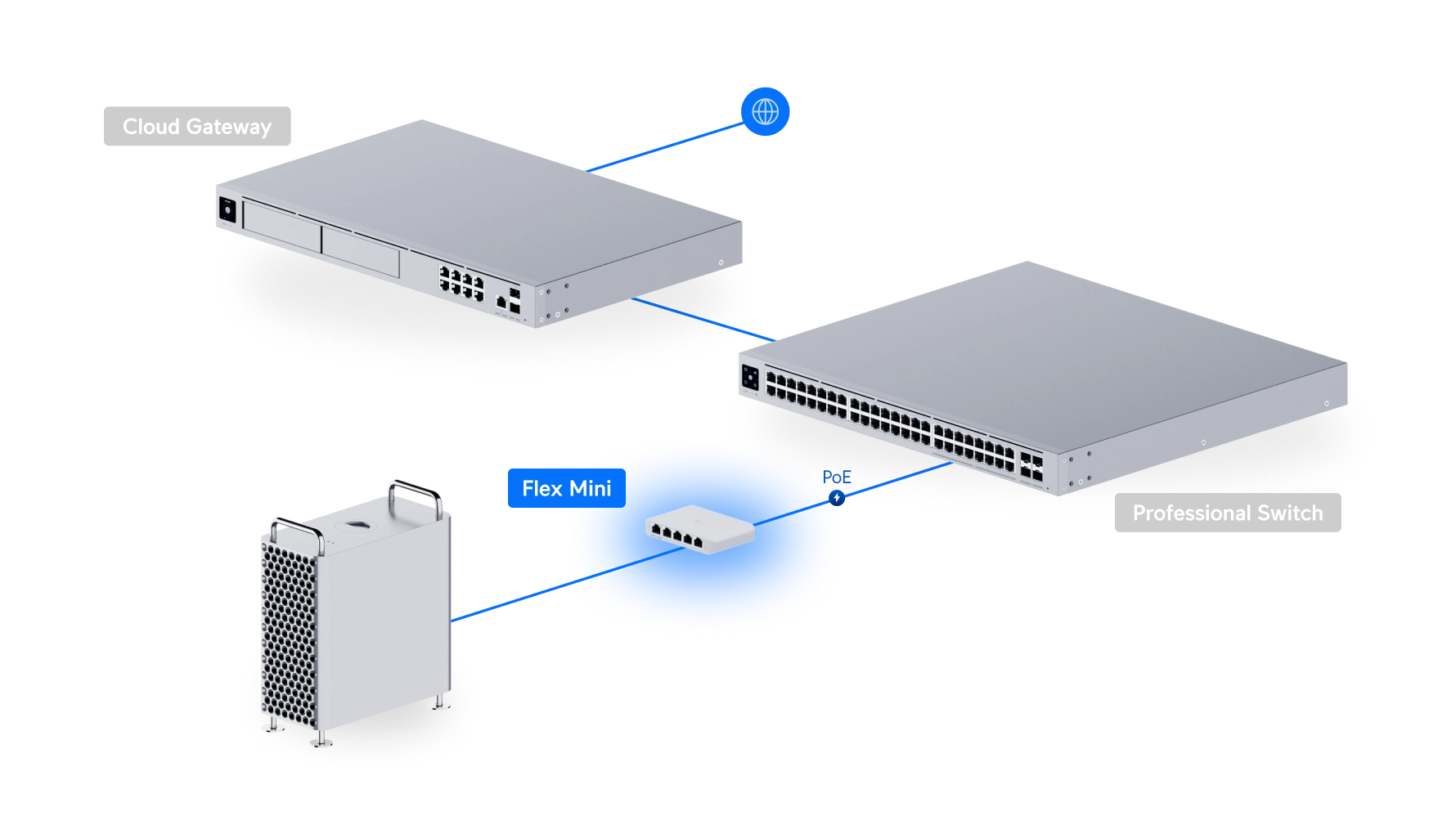 Switch Flex Mini (EU Version Single Unit) Bild 10