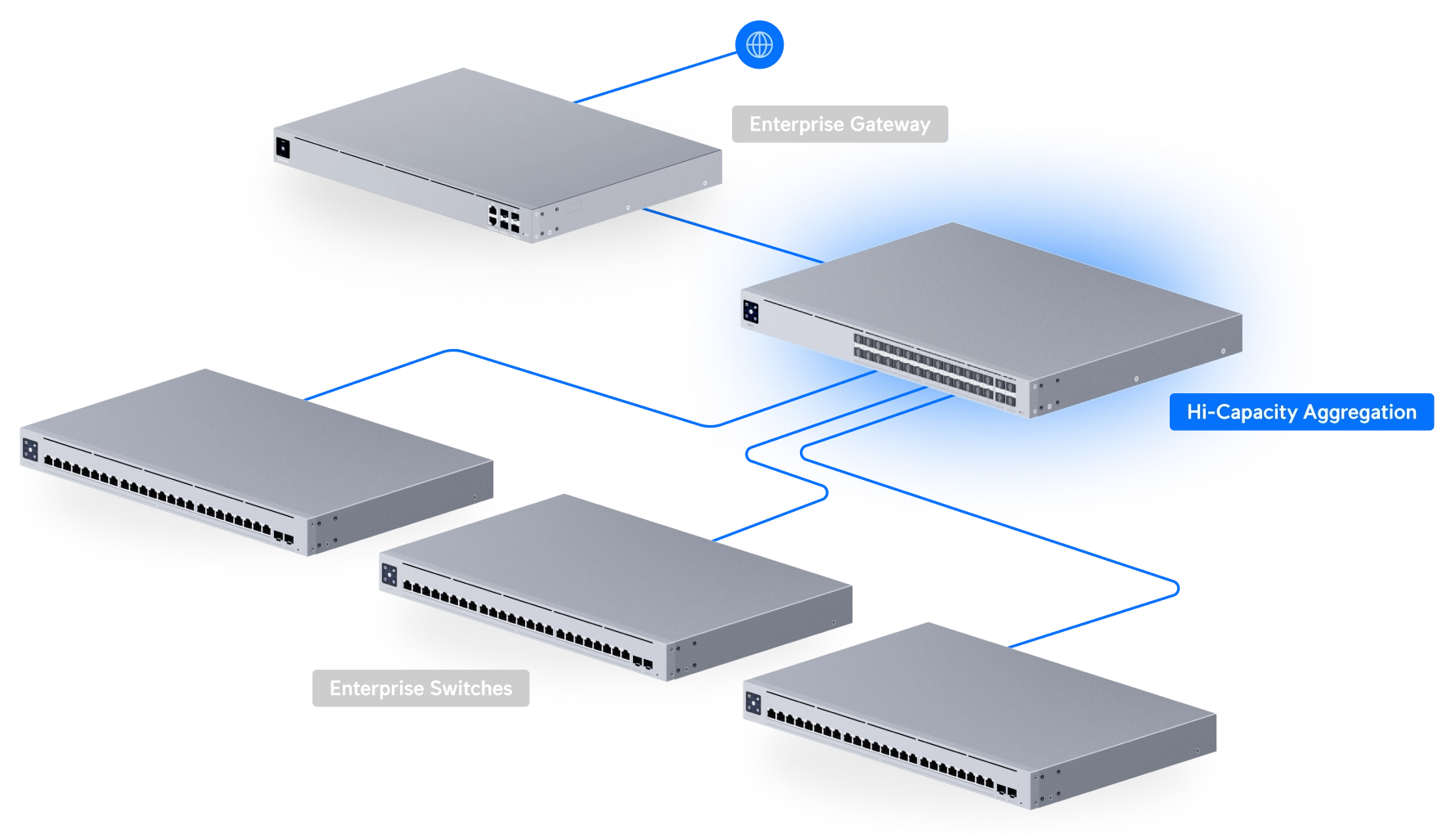 Switch Hi-Capacity Aggregation Bild 10
