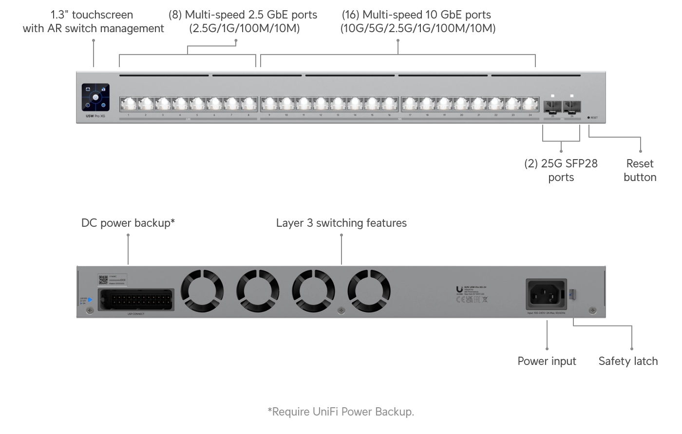 Switch Pro XG 24 Bild 7