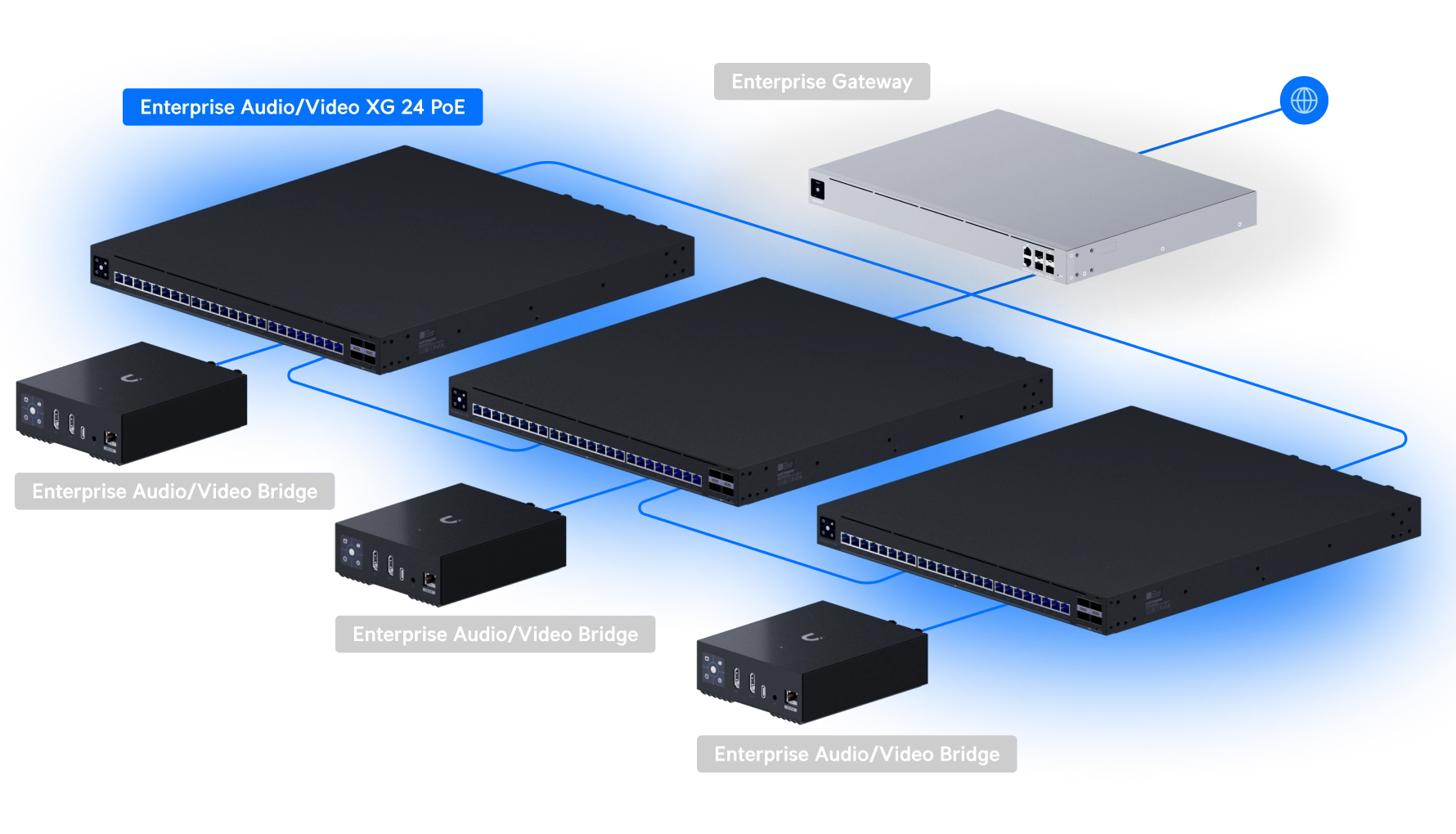 Switch Enterprise AudioVideo XG 24 PoE Bild 13
